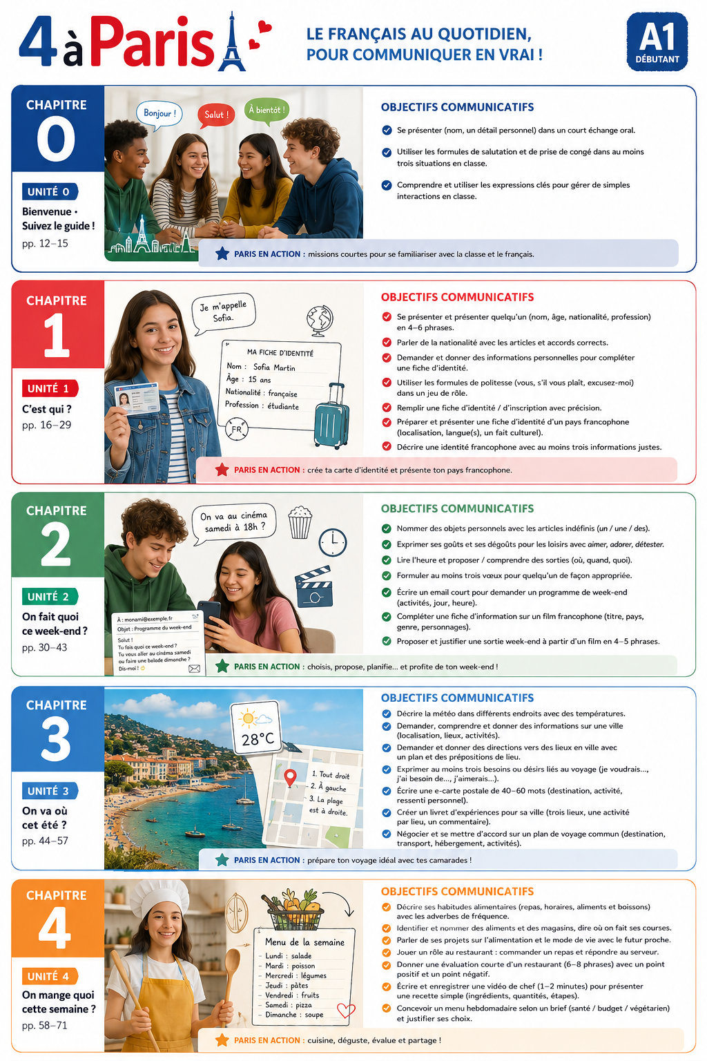 Illustration des activités de week‑end